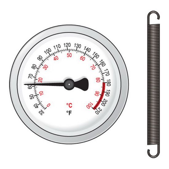 Picture of 76940 STRAP ON THERMOMETER