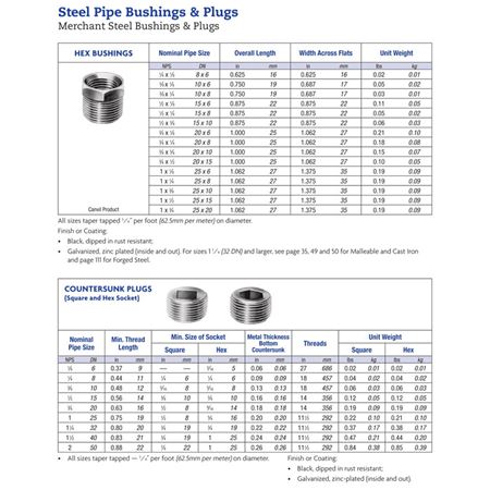 Picture of 3/8 PLUG HEX SOCK.