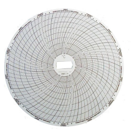Picture of CR8717 SUPCO -30C/+10C 7 DAYS CHARTS